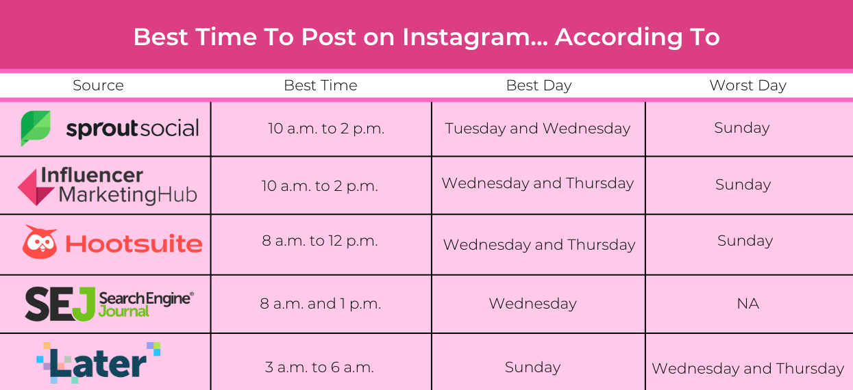 Best Time and Day To Post on Instagram