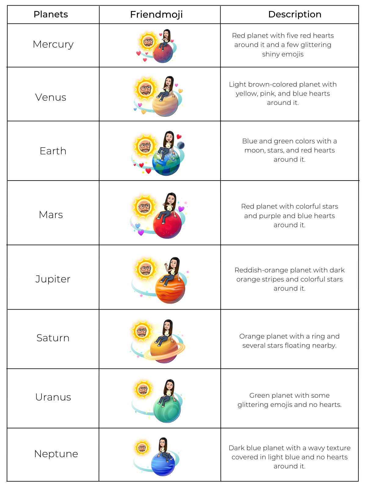Snapchat Planets: Order & Meaning Explained (Complete Guide!) 10 List of Snapchat Planets with name