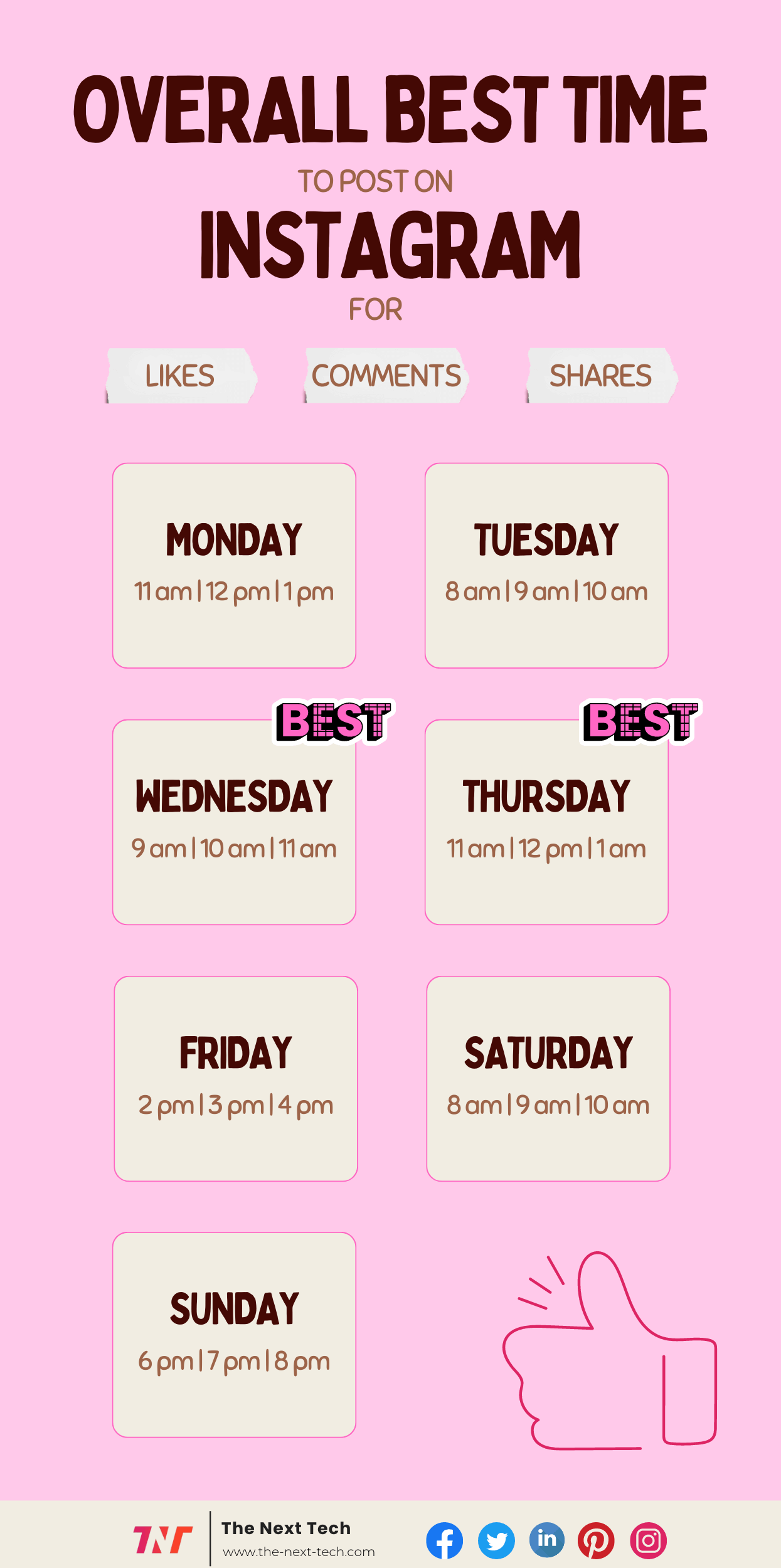 Overall best time to post on Instagram