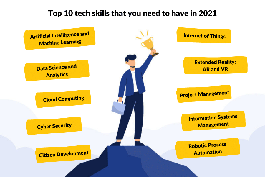 The Top 10 In-Demand Tech Skills you need to have in 2021 1 Top 10 tech skills that you need to have in 2021